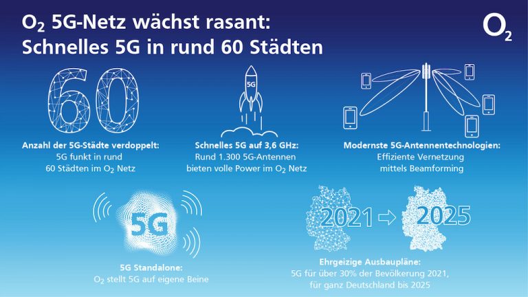 o2: schnelles 5G-Netz jetzt in rund 60 Städten › Macerkopf